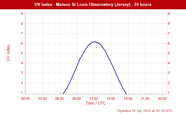 jersey meteorological department